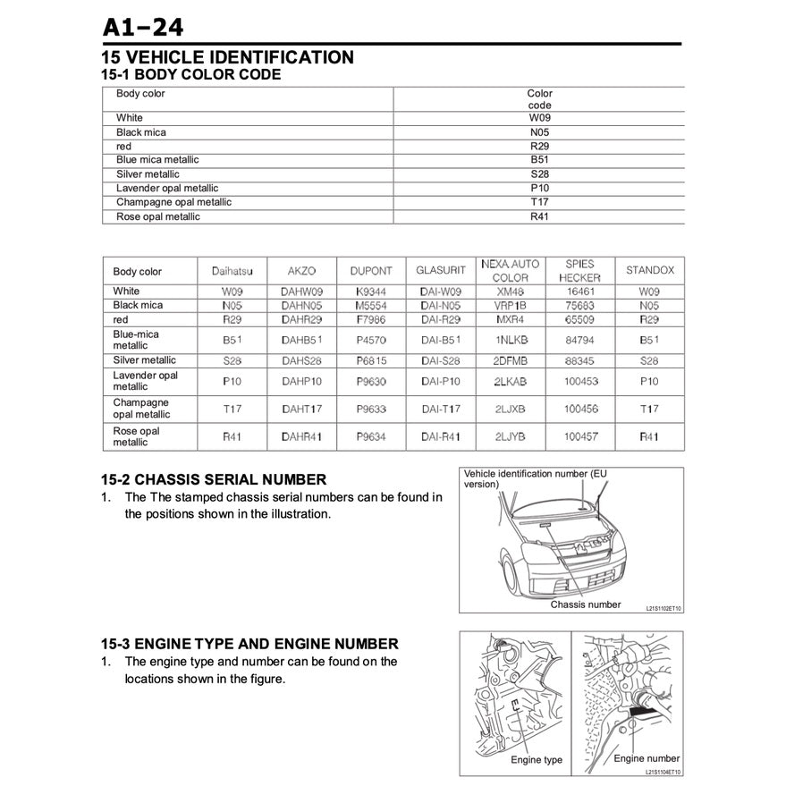 Daihatsu MIRA AVY L250/251 2003-2009 Full Manual Set – Repair & Maintenance Manual - page 4