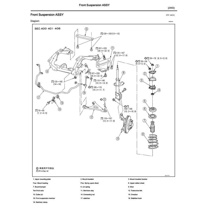 Nissan ELGRAND E51 2001-2010 Full Manual Set – Repair & Maintenance Manual - page 5