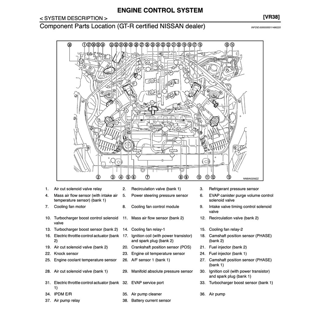 Nissan GT-R R35 2015-2017 Full Manual Set – Repair & Maintenance Manual - page 9