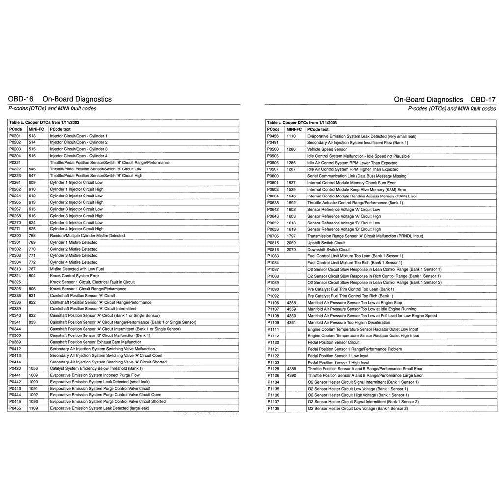 MINI COOPER S R50 R52 R53 JCW 2001-2006 Full Manual Set – Workshop Service Repair Manual - page 8