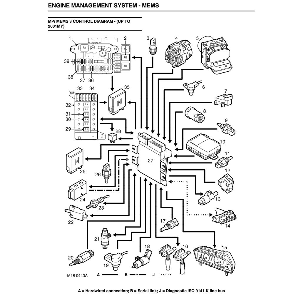 MGF Rover 1995-2002 Full Manual Set – Service Repair Workshop Manual - page 7