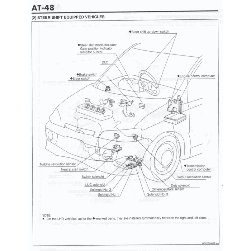 Daihatsu YRV M200/201 2000-2005 Full Manual Set – Repair & Maintenance Manual - page 4