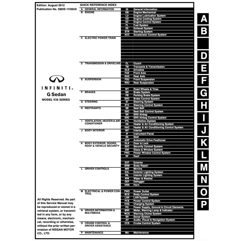 Infiniti G37 2007-2015 Full Manual Set – Repair & Maintenance Manual - page 2