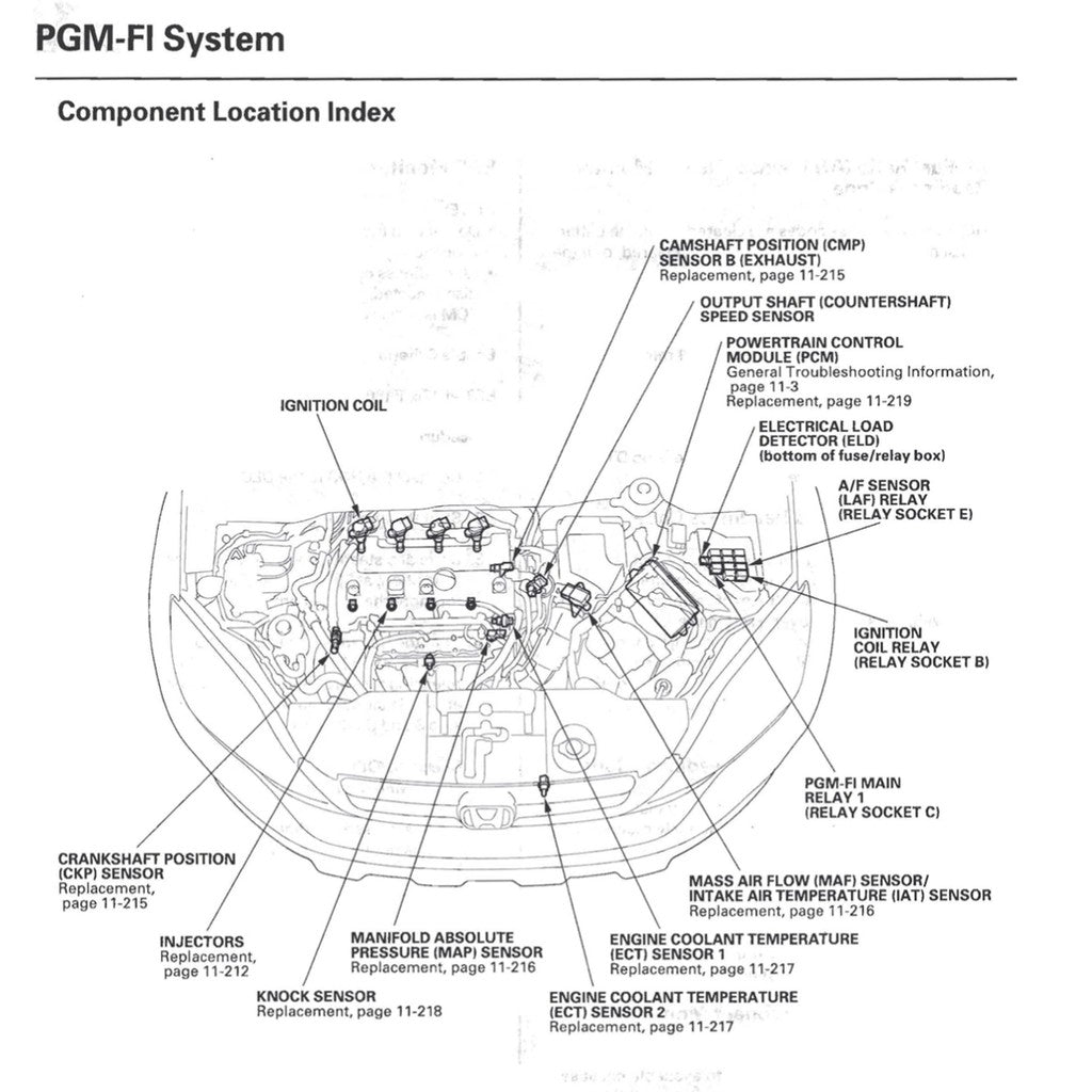 CRV Honda CR-V RE 2006-2012 Full Manual Set – Repair & Maintenance Manual - page 9