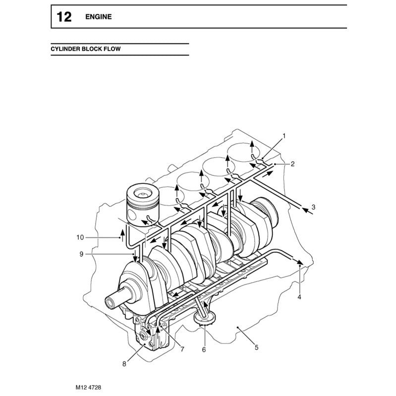 Land Rover DEFENDER TD5 1998-2006 Full Manual Set – Repair & Maintenance Manual - page 4