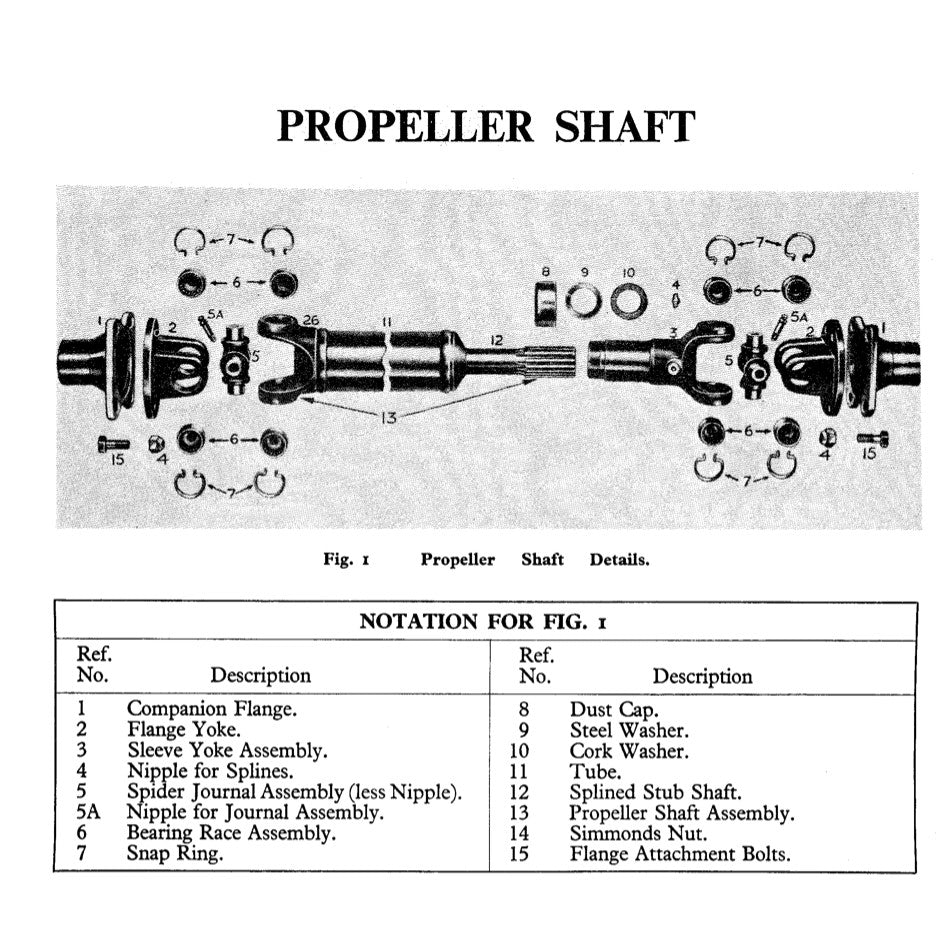 [CLASSIC] Triumph TR 2/3/3A 1953-1962 Full Manual Set – Repair & Maintenance Manual - page 8