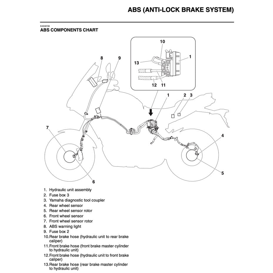 Yamaha MT-09 MT09 2017-2020 Full Manual Set – Repair & Maintenance Manual and Spare Parts Catalog and User Handbook - page 3