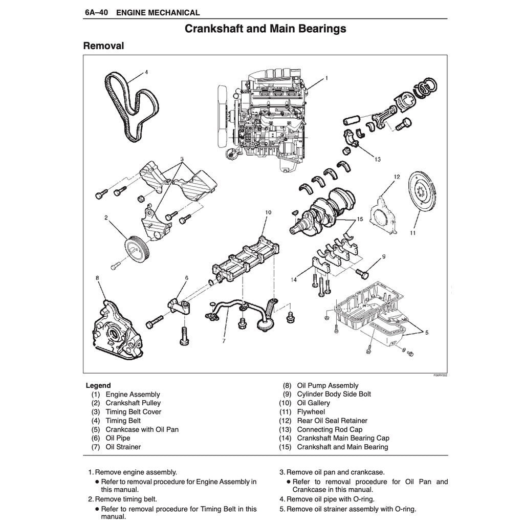 Isuzu TROOPER UX/UBS Series 1998-2003 Full Manual Set – Repair & Maintenance Manual - page 5