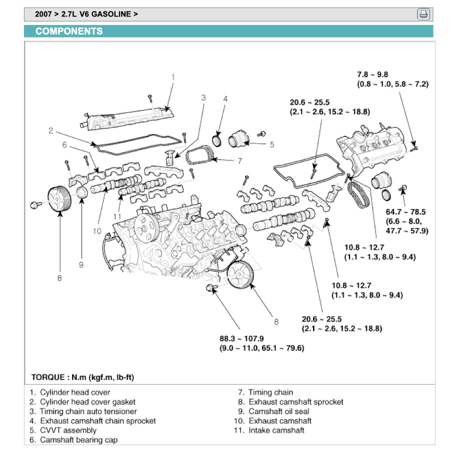 Naza RIA / Kia CARNIVAL 2006-2014 Full Manual Set – Repair & Maintenance Manual - page 2