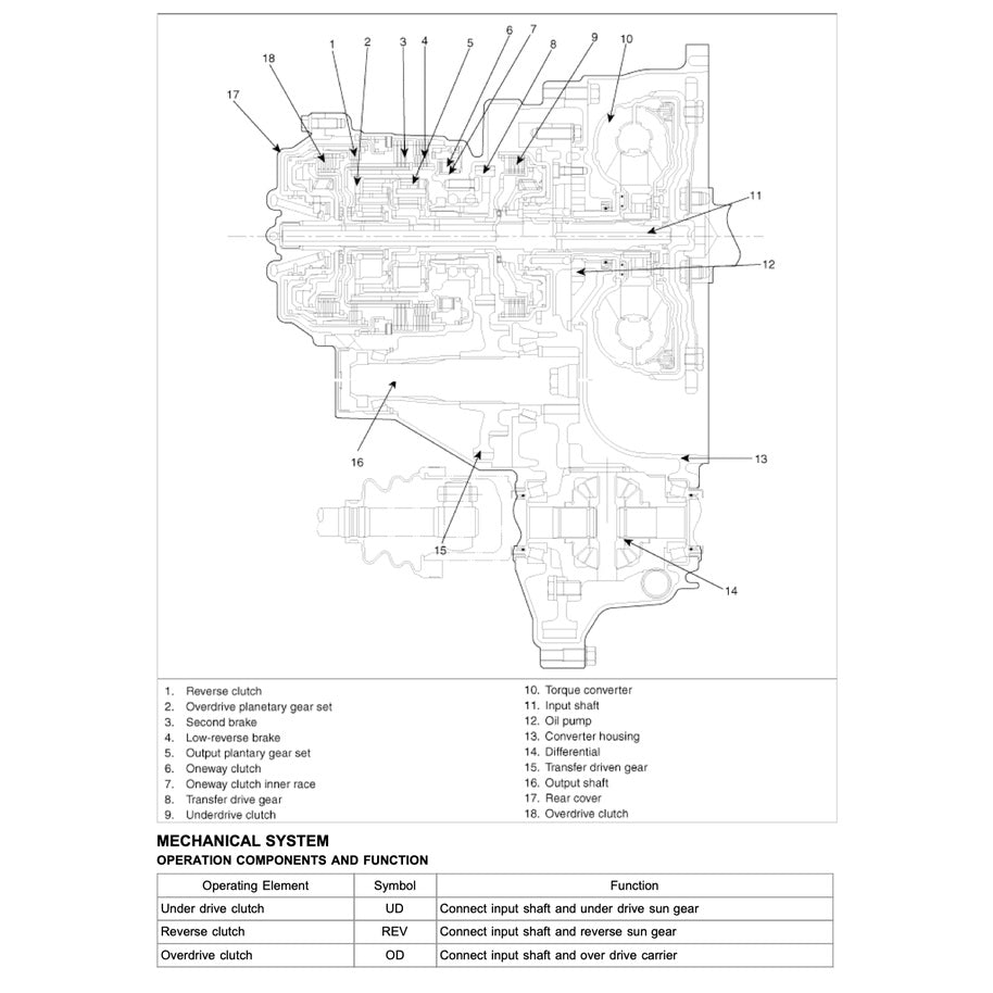Naza RIA / Kia CARNIVAL 2006-2014 Full Manual Set – Repair & Maintenance Manual - page 9