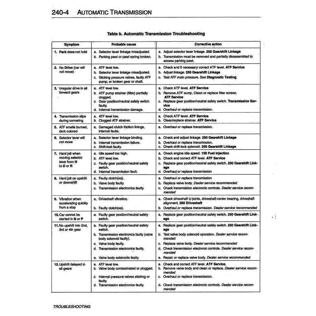 BMW 7 Series E32 1988-1994 Full Manual Set – Workshop Repair Service Manual - page 8