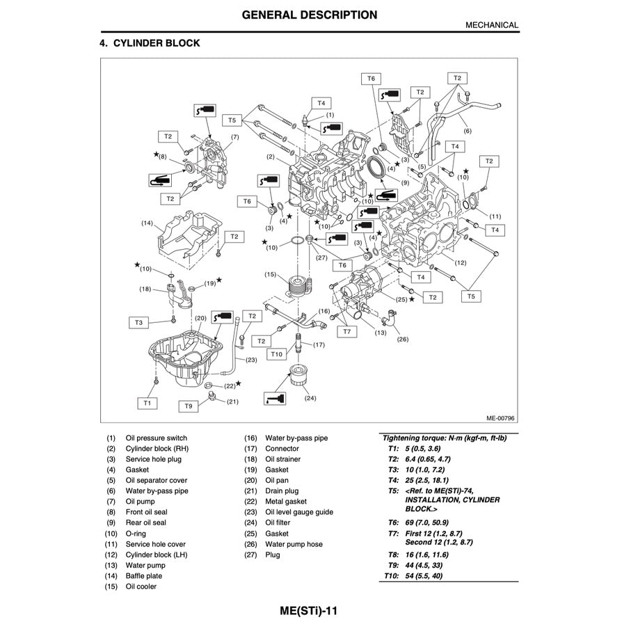 Subaru IMPREZA WRX STI 2003-2005 Full Manual Set – Repair & Maintenance Manual - page 4