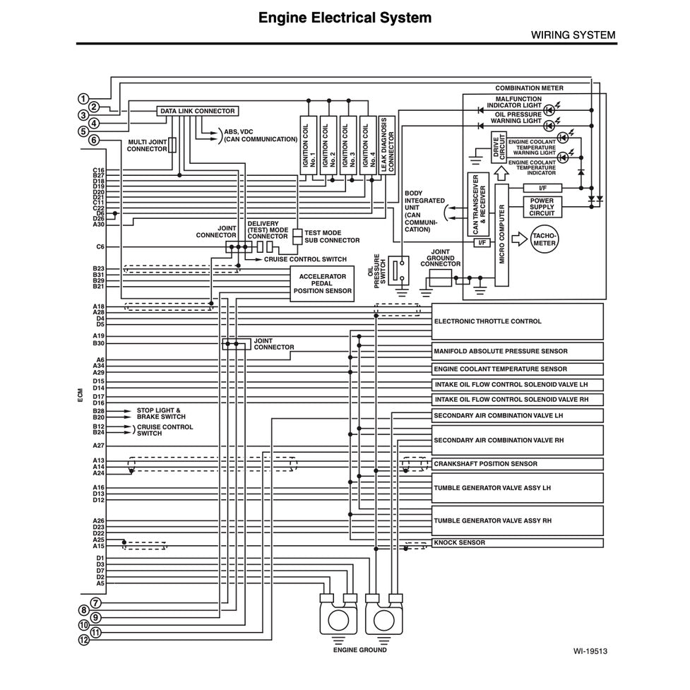 Subaru FORESTER SH 2009-2013 Full Manual Set – Repair & Maintenance Manual - page 9