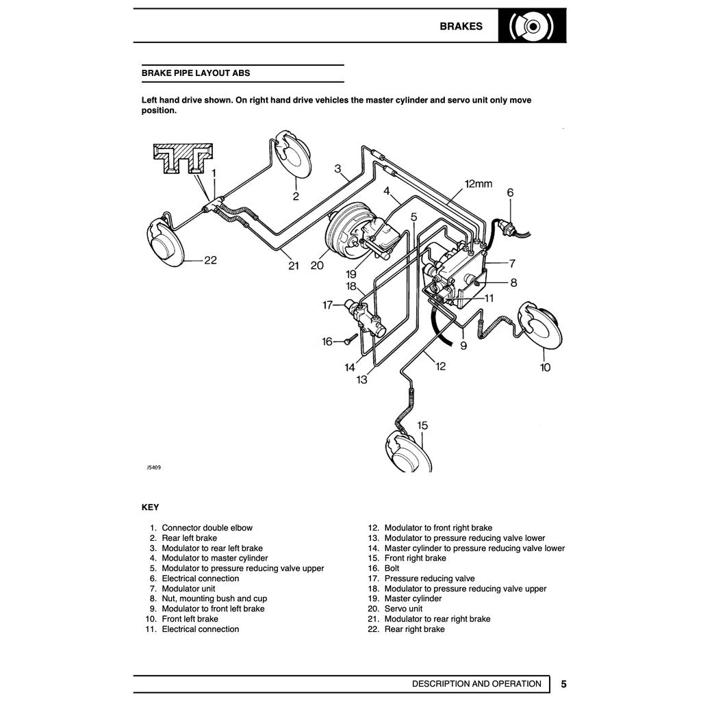 Land Rover DISCOVERY Series I 1989-1998 Full Manual Set – Repair & Maintenance Manual - page 9