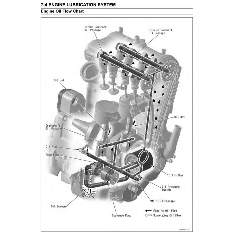 Kawasaki NINJA 650R 2012-2017 Full Manual Set – Repair & Maintenance Manual and Spare Parts Catalog and User Handbook - page 4