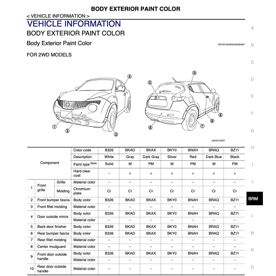 Nissan JUKE F15 2010-2019 Full Manual Set – Repair & Maintenance Manual - page 3