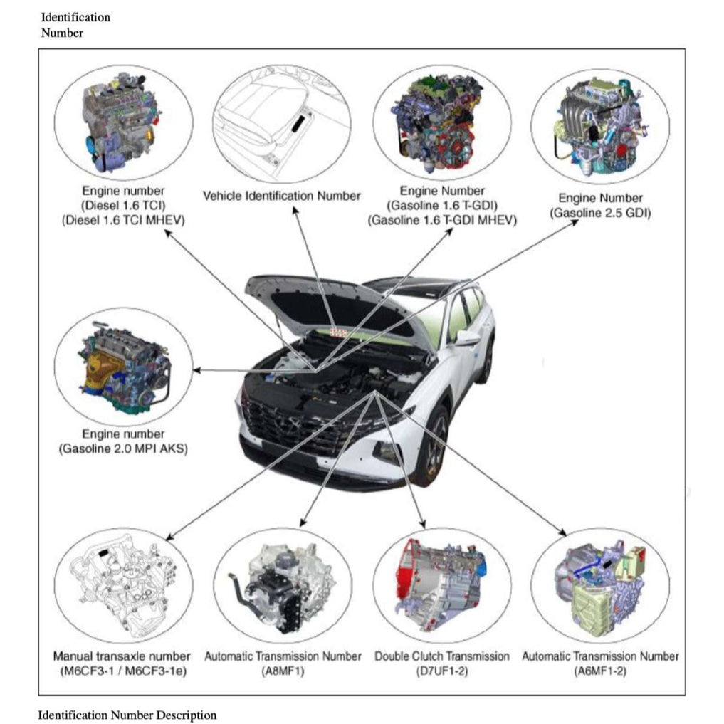 Hyundai TUCSON NX4 2022+ Full Manual Set – Repair & Maintenance Manual - page 2