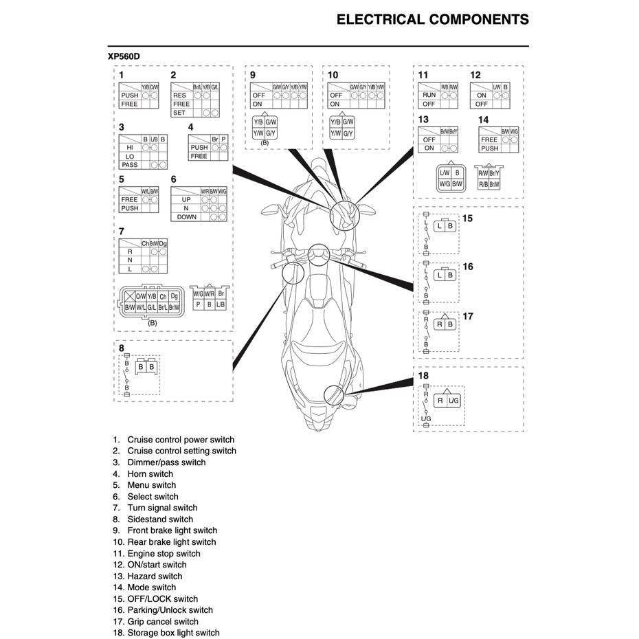 T-MAX Yamaha TMAX 560D/ EL 2020+ Full Manual Set – Repair & Maintenance Manual and Spare Parts Catalog and User Handbook - page 7
