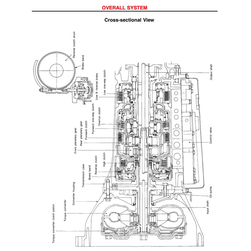 Nissan TERRANO II 1993-2005 Full Manual Set – Repair & Maintenance Manual - page 8