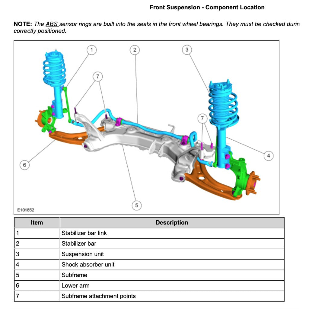 Ford FIESTA MK6 2008-2016 Full Manual Set – Repair & Maintenance Manual - 1.0L ECOBOOST / 1.6 ECOBOOST / 1.6L DURATEC TI-VCT - page 7