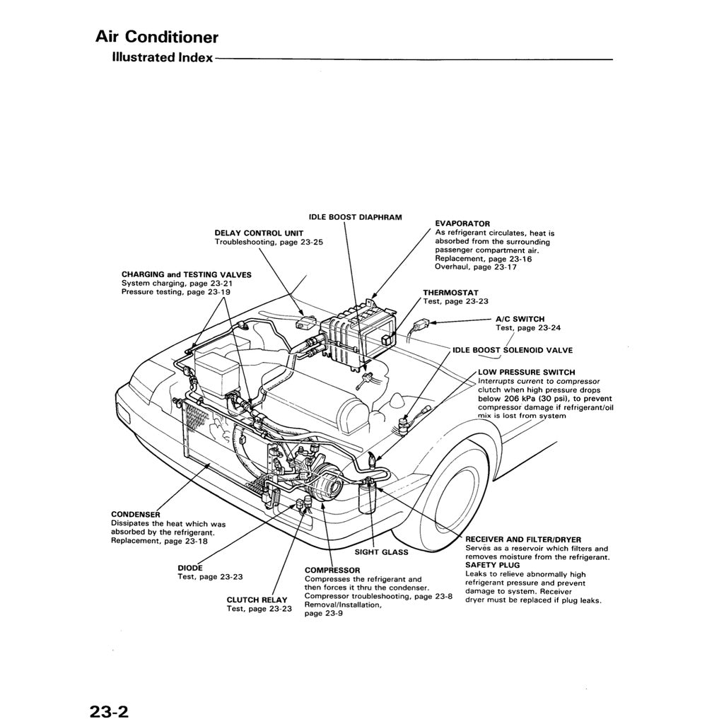 Honda ACCORD 3 CA 1986-1989 Full Manual Set – Repair & Maintenance Manual - page 7