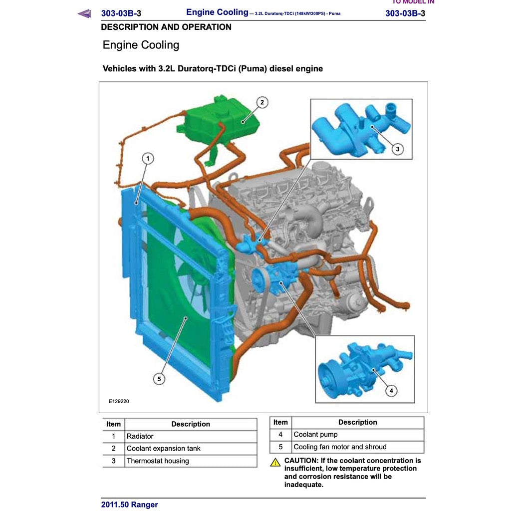 Ford RANGER T6 2011-2015 Full Manual Set – Repair & Maintenance Manual - page 8