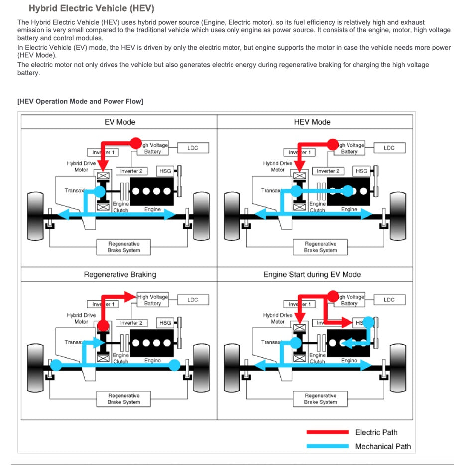 Hyundai IONIQ Hybrid AE 2016-2022 Full Manual Set – Repair & Maintenance Manual - page 9