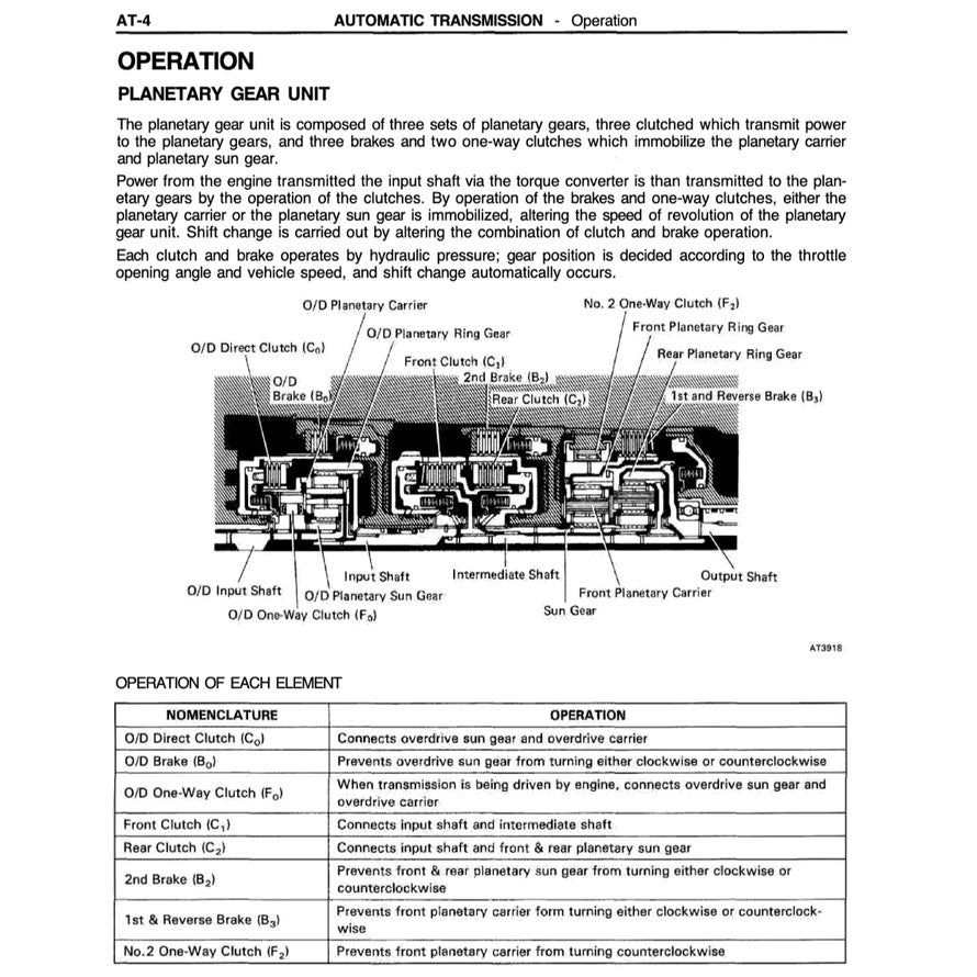 Toyota LAND CRUISER J80 1990-1997 Full Manual Set – Repair & Maintenance Manual - page 6
