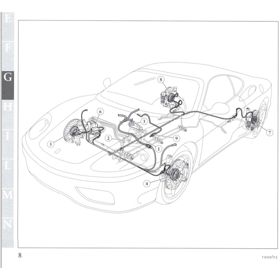 Ferrari 360 MODENA F131 2000-2004 Full Manual Set – Repair & Maintenance Manual - page 9