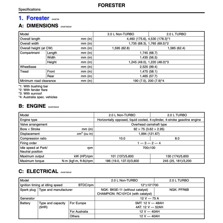 Subaru FORESTER SF 1997-2001 Full Manual Set – Repair & Maintenance Manual - page 7
