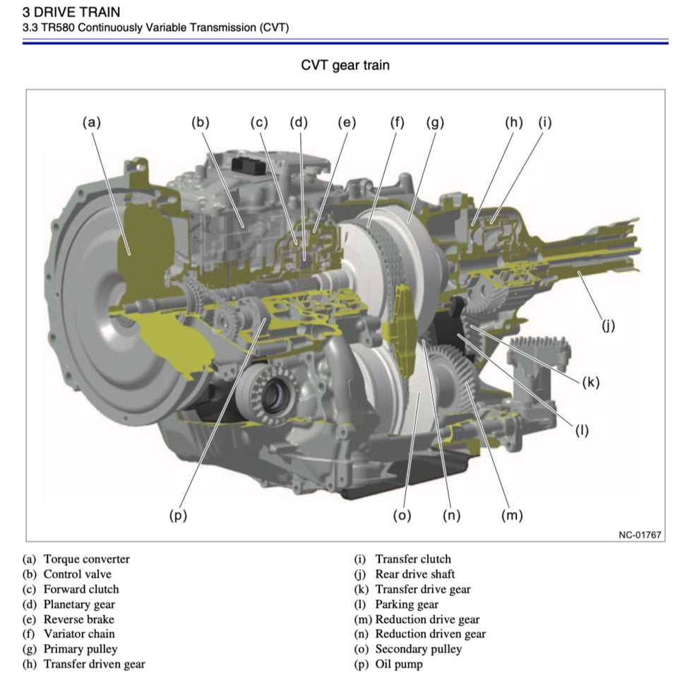 Subaru FORESTER SK 2019-2023 Full Manual Set – Repair & Maintenance Manual - page 5