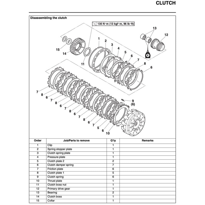 TMAX Yamaha TMAX 530D/A ABS 2017-2019 Full Manual Set – Repair & Maintenance Manual and Spare Parts Catalog and User Handbook - page 5