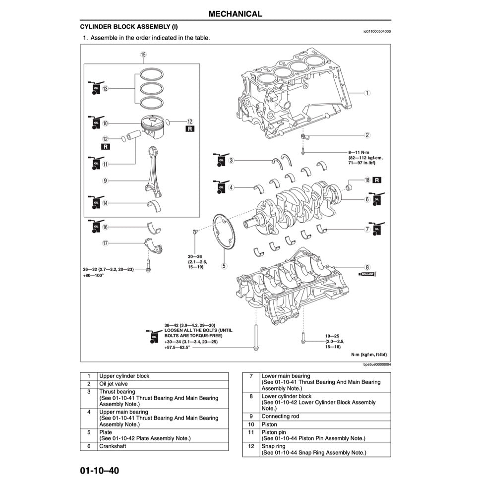 Mazda 6 GJ1 2013-2021 Full Manual Set – Repair & Maintenance Manual - page 4