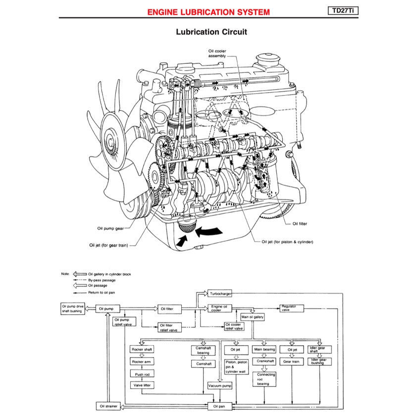 Nissan TERRANO II 1993-2005 Full Manual Set – Repair & Maintenance Manual - page 5