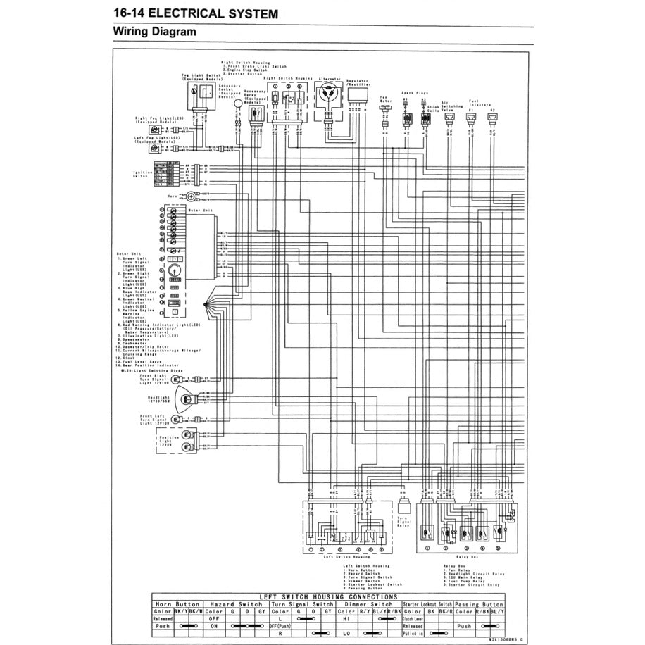 Kawasaki VERSYS-X KLE300 ABS 2017-2022 Full Manual Set – Repair & Maintenance Manual and Spare Parts Catalog and User Handbook - page 9