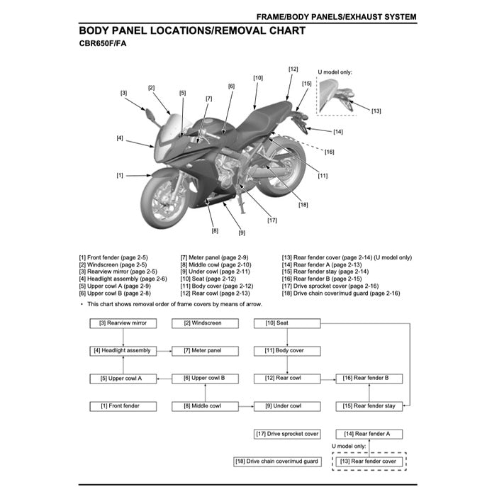 Honda CBR650F 2014-2019 Full Manual Set – Repair & Maintenance Manual and Spare Parts Catalog and User Handbook - page 4