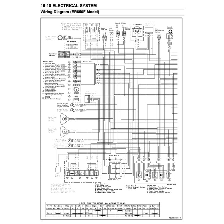 Kawasaki ER-6n ER6n 2006-2016 Full Manual Set – Repair & Maintenance Manual and Spare Parts Catalog and User Handbook - page 9