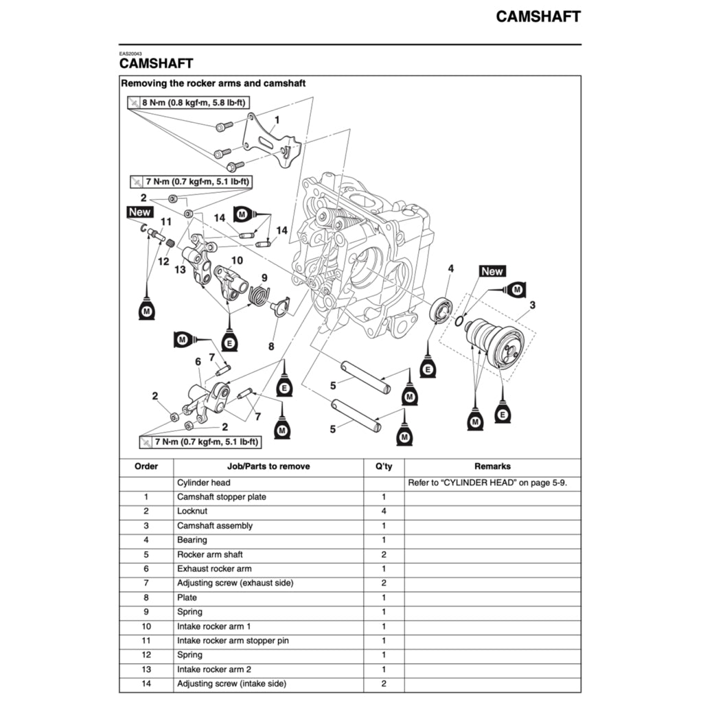 Yamaha AEROX NVX155 2017-2021 Full Manual Set – Repair & Maintenance Manual and Spare Parts Catalog and User Handbook - page 4