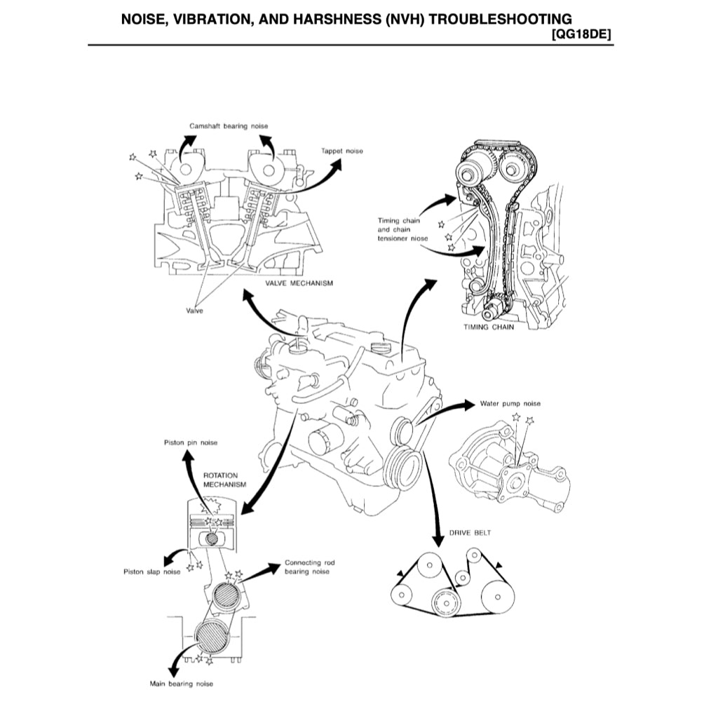 Nissan SENTRA / SUNNY B15 1999-2006 Full Manual Set – Repair & Maintenance Manual - page 5