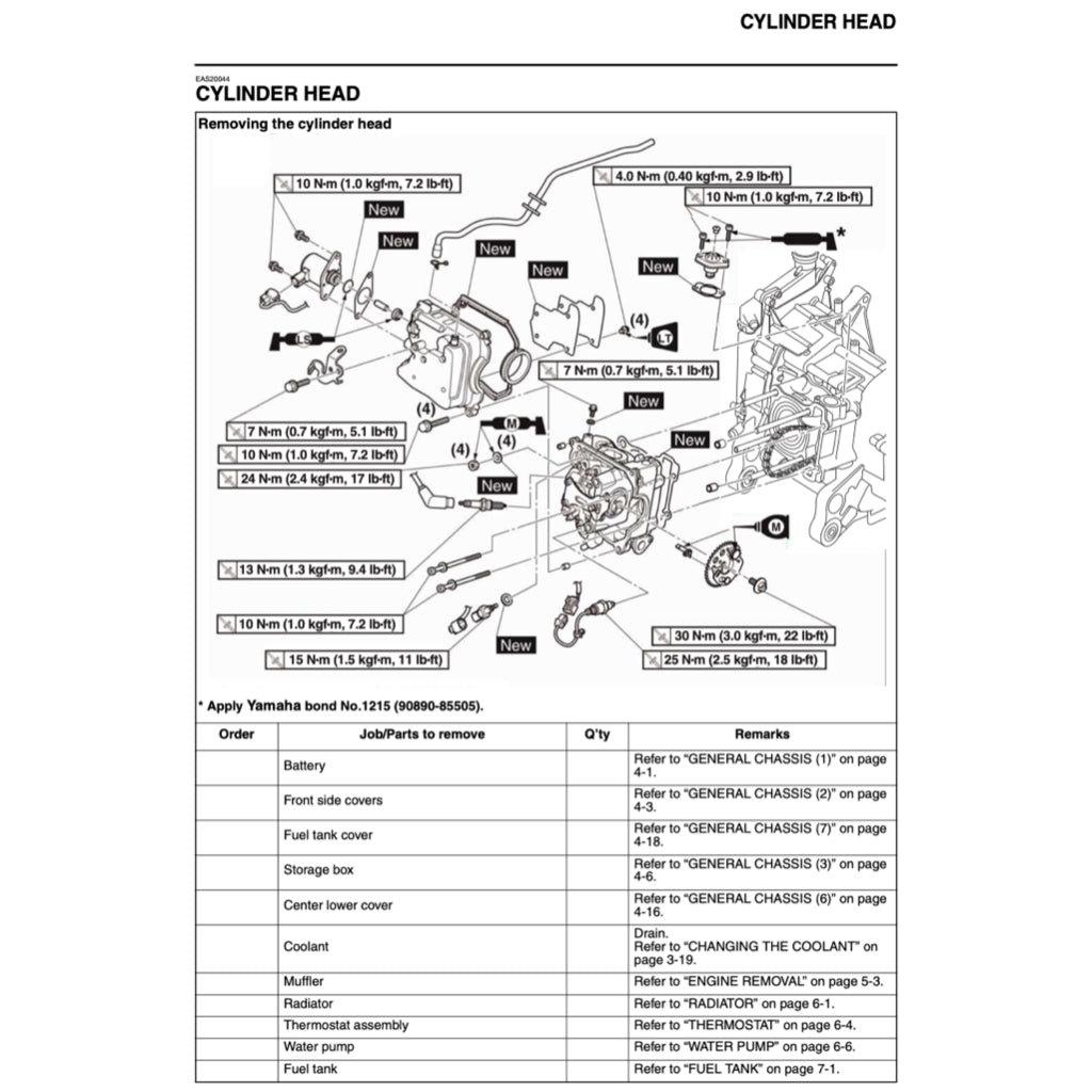 Yamaha AEROX NVX155 2017-2021 Full Manual Set – Repair & Maintenance Manual and Spare Parts Catalog and User Handbook - page 5