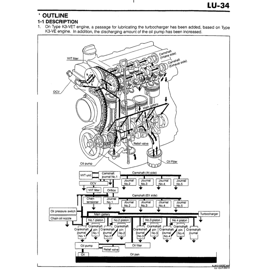 Daihatsu Engine K3-VE/VE2/VET Service Manual - page 5