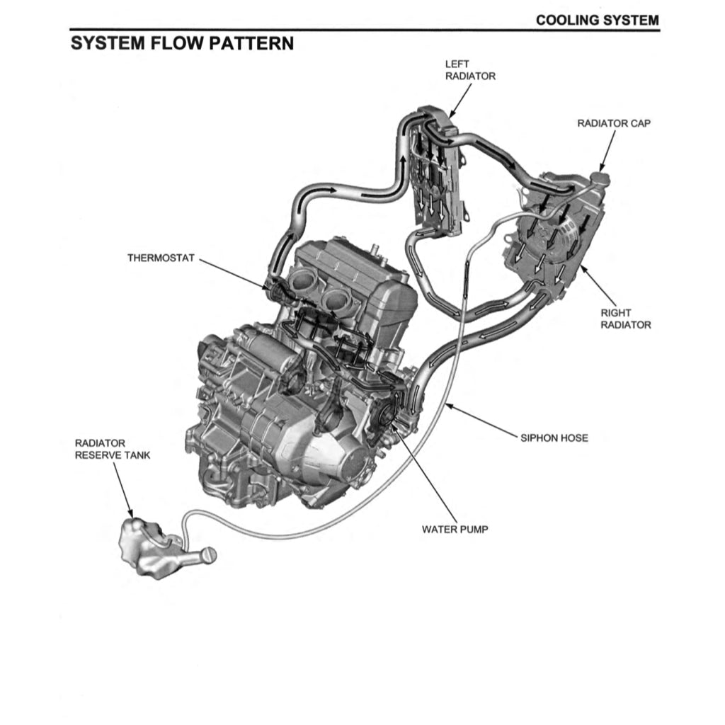 Honda AFRICA TWIN CRF 1100 A/4/D/4 2020-2023 Full Manual Set – Repair & Maintenance Manual and Spare Parts Catalog and User Handbook - page 6