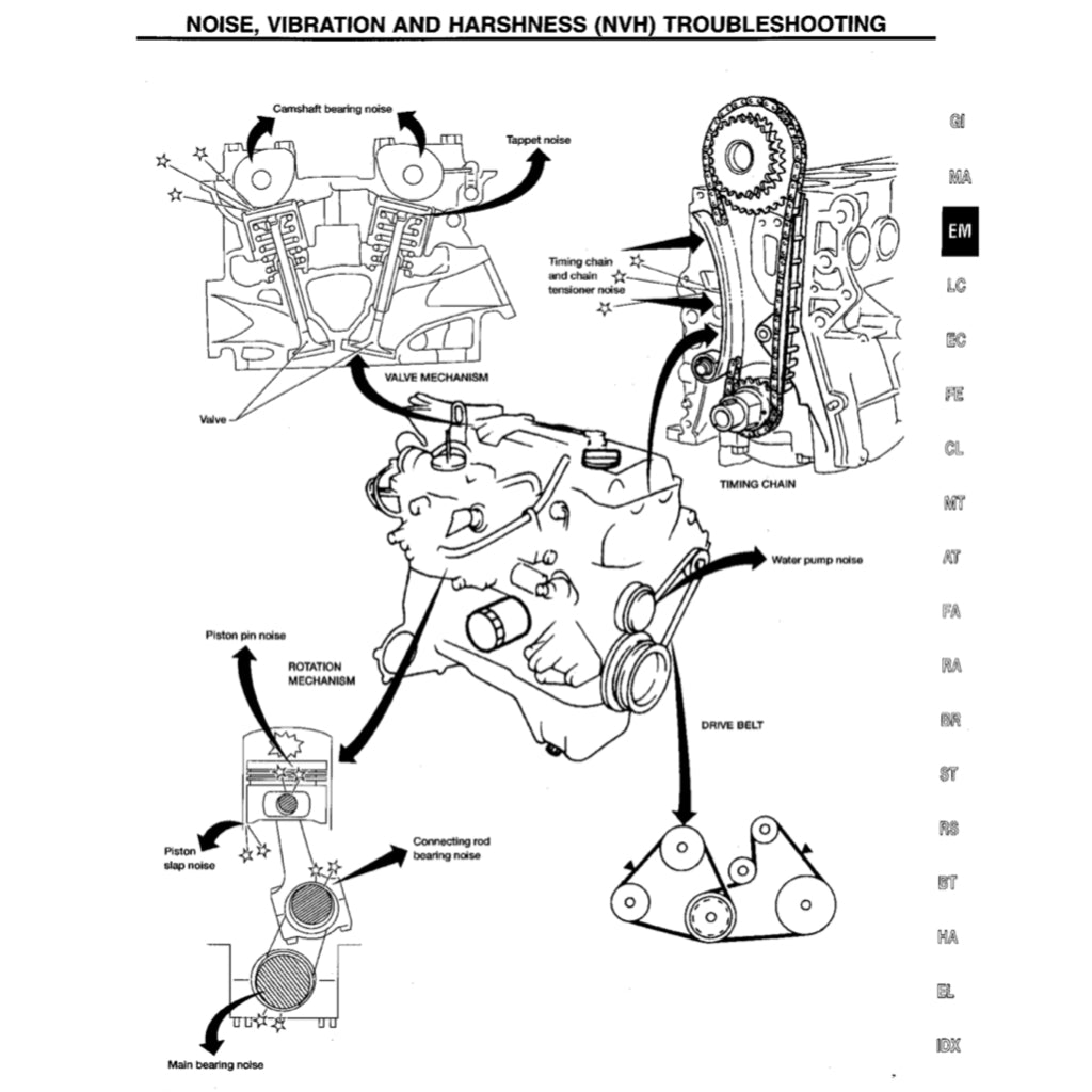 Nissan SENTRA / SUNNY B14 1995-1999 Full Manual Set – Repair & Maintenance Manual - page 4