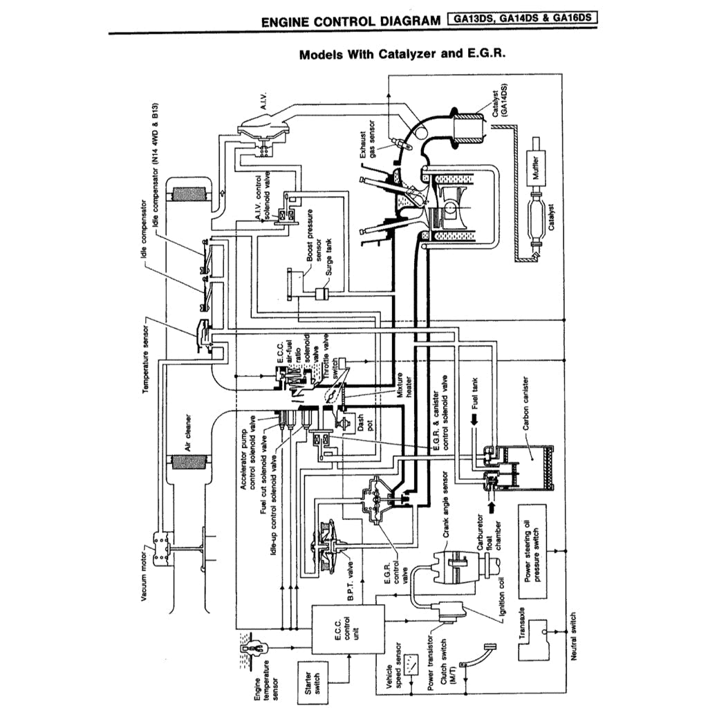 Nissan SENTRA / SUNNY B13/N14 1990-1995 Full Manual Set – Repair & Maintenance Manual - page 9