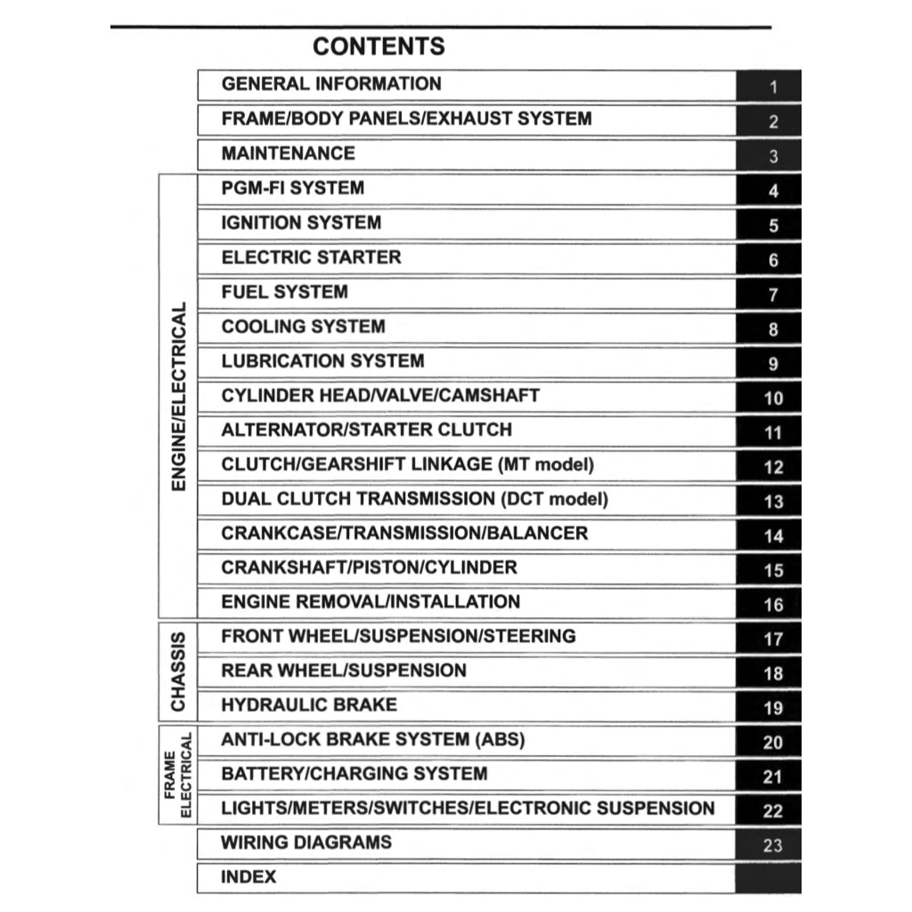 Honda AFRICA TWIN CRF 1100 A/4/D/4 2020-2023 Full Manual Set – Repair & Maintenance Manual and Spare Parts Catalog and User Handbook - page 2