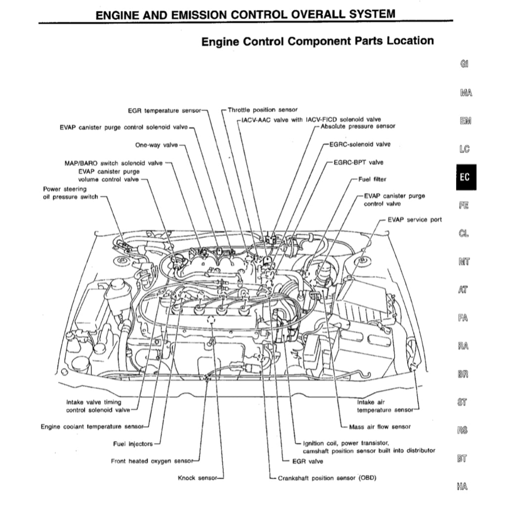 Nissan SENTRA / SUNNY B14 1995-1999 Full Manual Set – Repair & Maintenance Manual - page 8