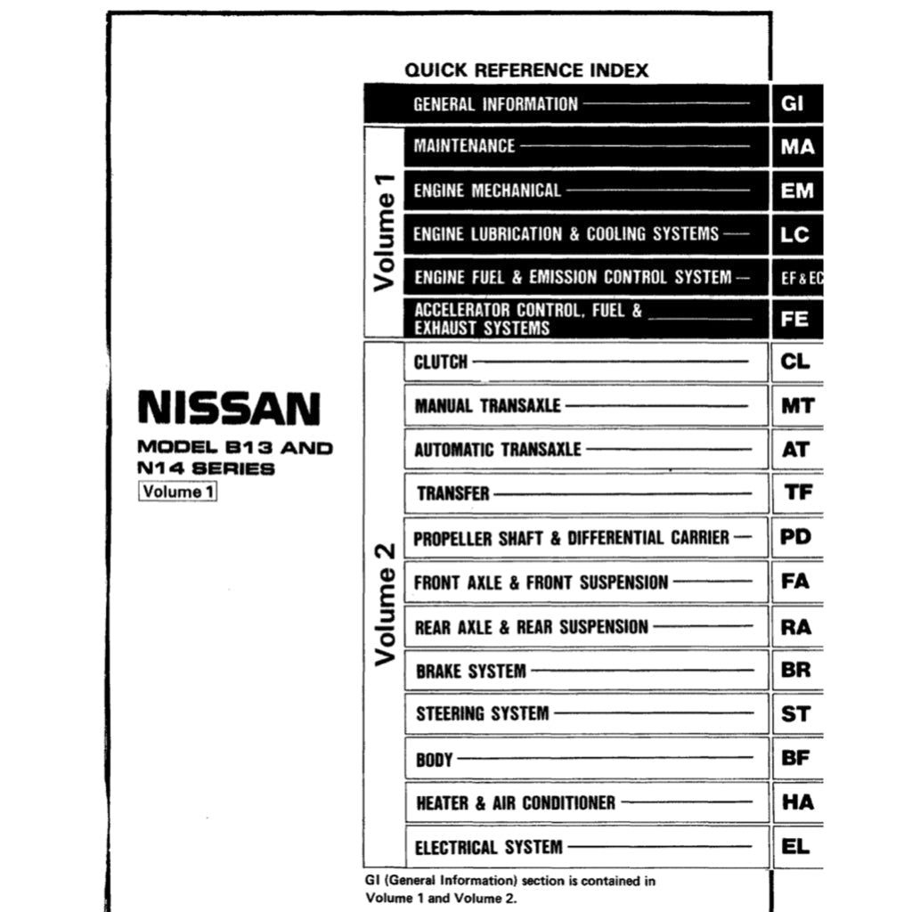 Nissan SENTRA / SUNNY B13/N14 1990-1995 Full Manual Set – Repair & Maintenance Manual - page 2