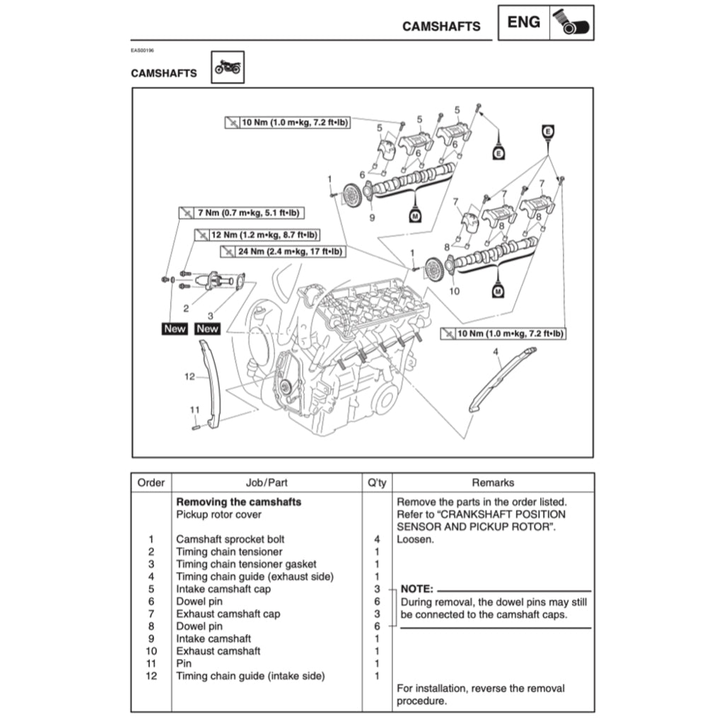 Yamaha YZF-R6 2003-2005 Full Manual Set – Repair & Maintenance Manual and Spare Parts Catalog and User Handbook - page 4