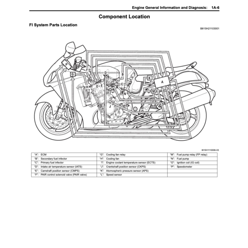 Suzuki HAYABUSA GSX1300R/RR 1999-2022 Full Manual Set – Repair & Maintenance Manual and Spare Parts Catalog and User Handbook - page 5