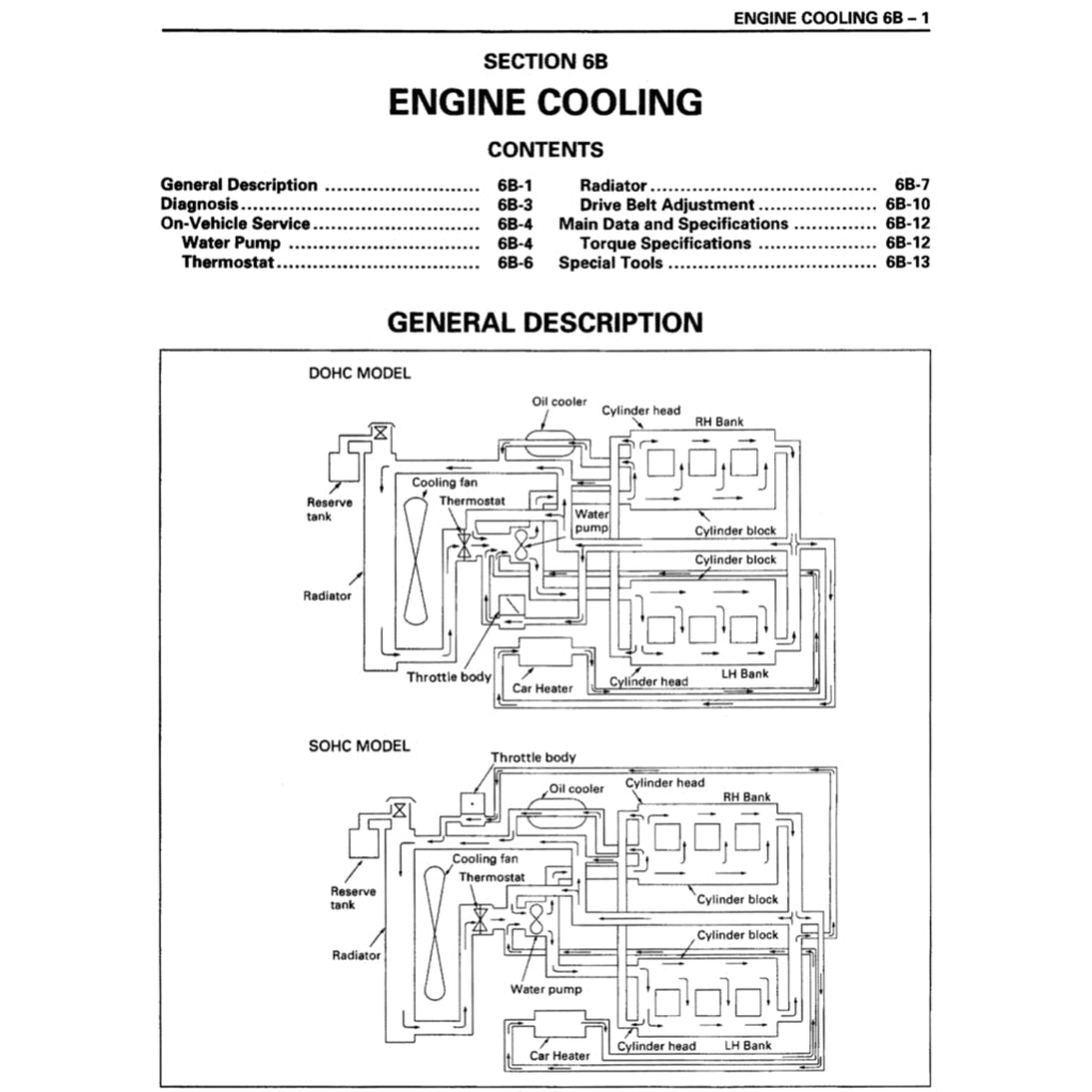 Isuzu TROOPER UX 1994-1997 Full Manual Set – Repair & Maintenance Manual - page 5